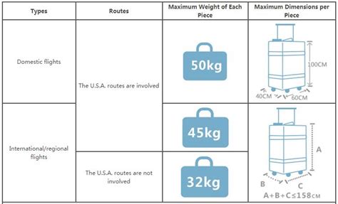 china airlines baggage weight limit.